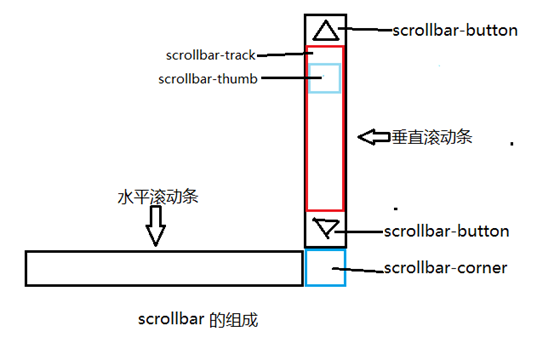 沙河市网站建设,沙河市外贸网站制作,沙河市外贸网站建设,沙河市网络公司,深圳网站建设教你如何自定义滚动条样式或者隐藏