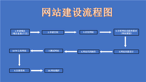 沙河市网站建设,沙河市外贸网站制作,沙河市外贸网站建设,沙河市网络公司,深圳网站建设的流程。